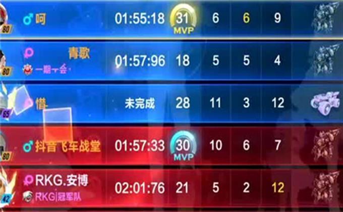 二次元冒险者手游攻略教学