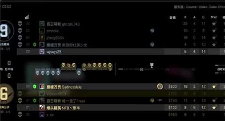 游戏设计实战技巧总结