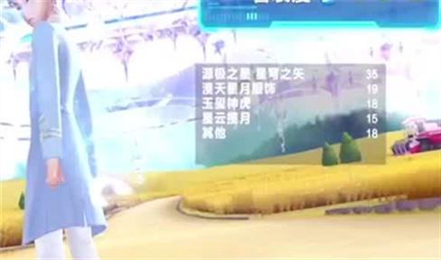 无双剑姬游戏攻略（无双剑姬游戏攻略图文）