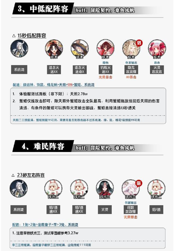 阴阳师泷爬塔阵容搭配攻略_阴阳师泷爬塔阵容搭配攻略推荐