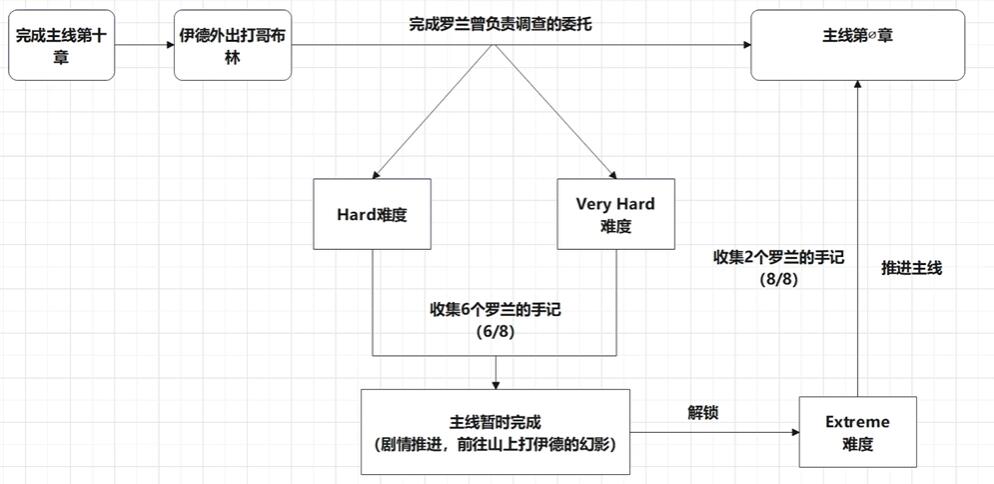 碧蓝幻想relink真结局是什么_碧蓝幻想relink真结局怎么触发
