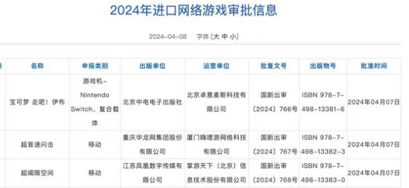 国家新闻出版署发布4月进口网络游戏审批信息_共14款游戏获批