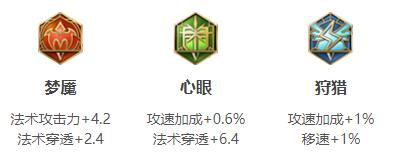 《王者荣耀》2024金蝉最强六神装出装顺序推荐