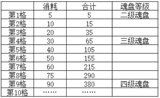 《叫我大掌柜》兽魂系统攻略