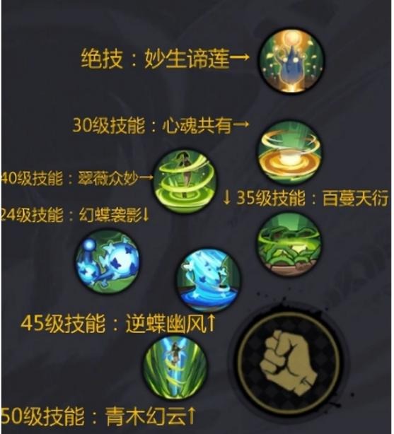 一人之下药仙有哪些属性_一人之下药仙属性详解