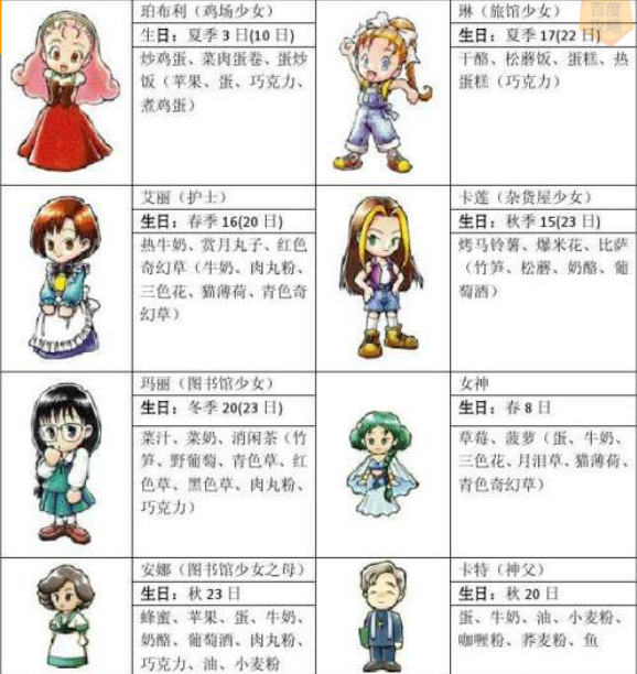 牧场物语矿石镇的伙伴们怎么看好感度_牧场物语矿石镇的伙伴们加好感度攻略