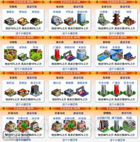 都市大亨物语专业街大全_都市大亨物语专业街汇总