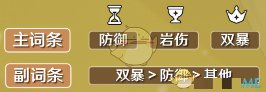 《原神》诺艾尔圣遗物词条选择攻略