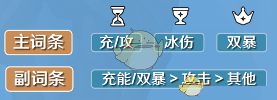 《原神》凯亚圣遗物及词条搭配攻略