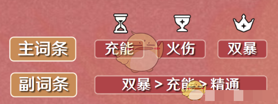 《原神》香菱圣遗物词条搭配攻略