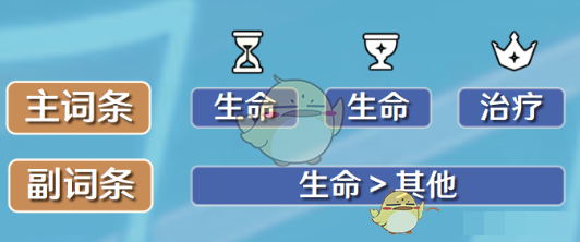 《原神》芭芭拉圣遗物词条搭配攻略