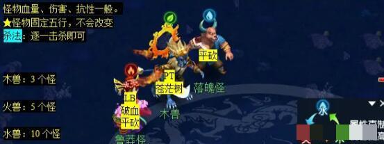 《梦幻西游》泾河龙王2副本攻略