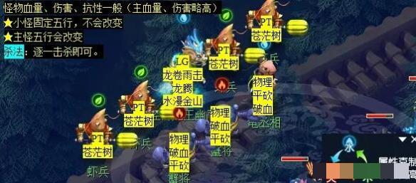 《梦幻西游》泾河龙王2副本攻略