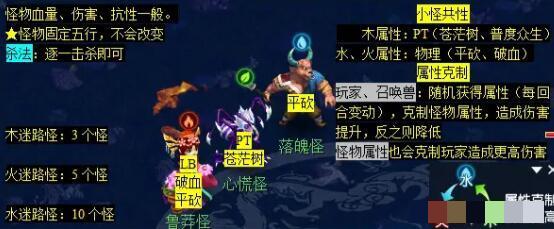 《梦幻西游》泾河龙王2副本攻略