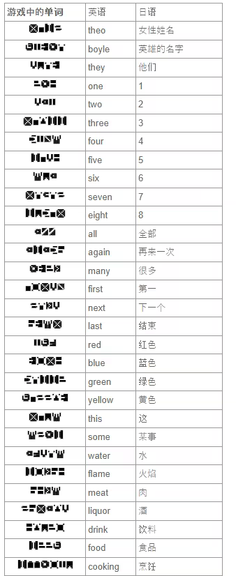 7天之内懂你汉化版