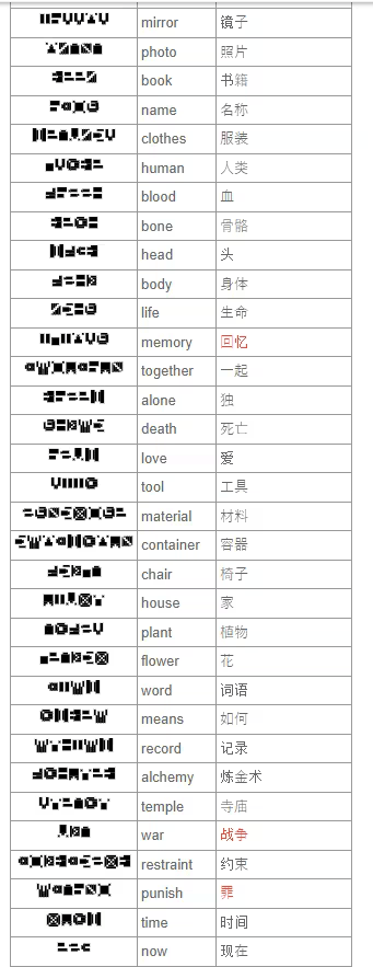 7天之内懂你汉化版