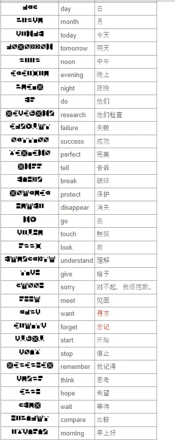 7天之内懂你汉化版