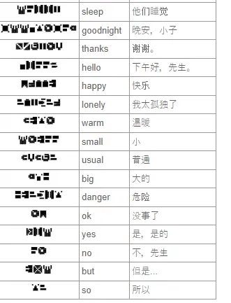 7天之内懂你汉化版
