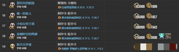《最终幻想14：水晶世界》学者职业任务攻略
