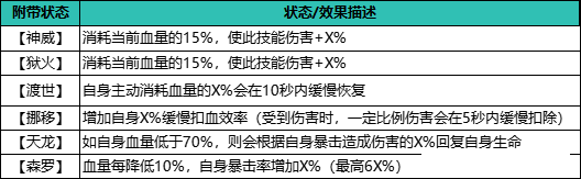 《自在江湖》残血流攻略