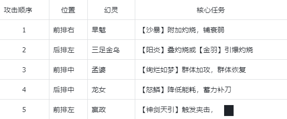《指间山海》PVE炎狱永动队搭配攻略