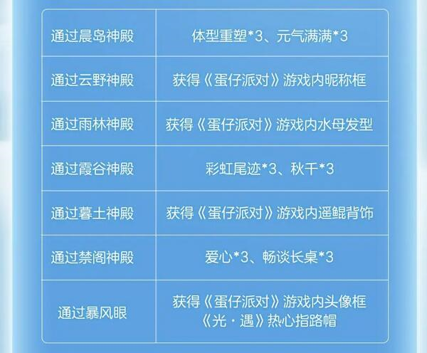 《光遇》蛋仔联动指引团任务攻略